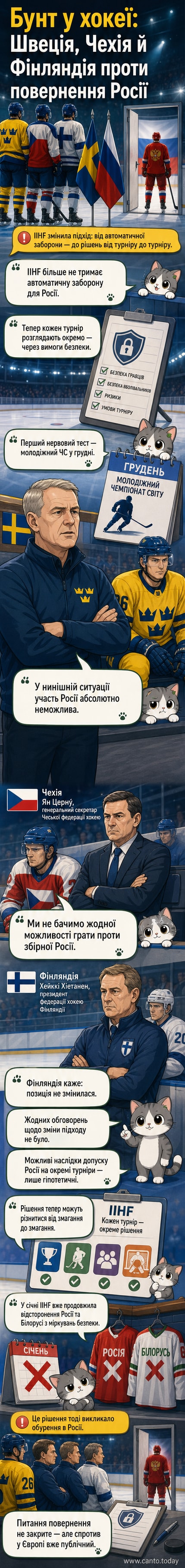 Три флаги — Швеції, Фінляндії та Чехії — на тлі хокейного майданчика, символізують єдиний опір проти повернення Росії до міжнародних турнірів.