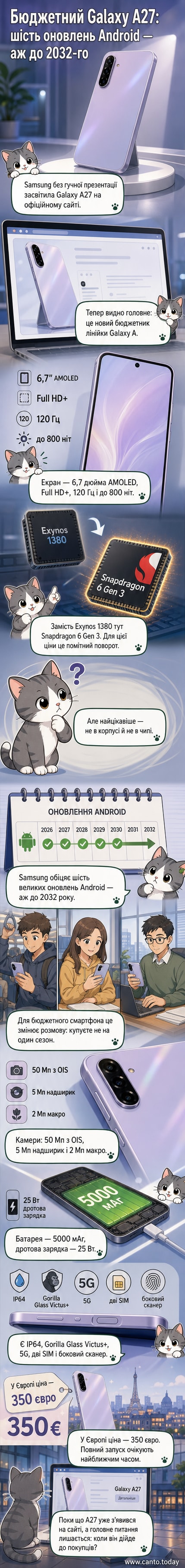 Рендер смартфона Samsung Galaxy A27 чорного кольору з великим дисплеєм і круглим вирізом під фронтальну камеру, на тлі логотипу Samsung та дати 2032 рік