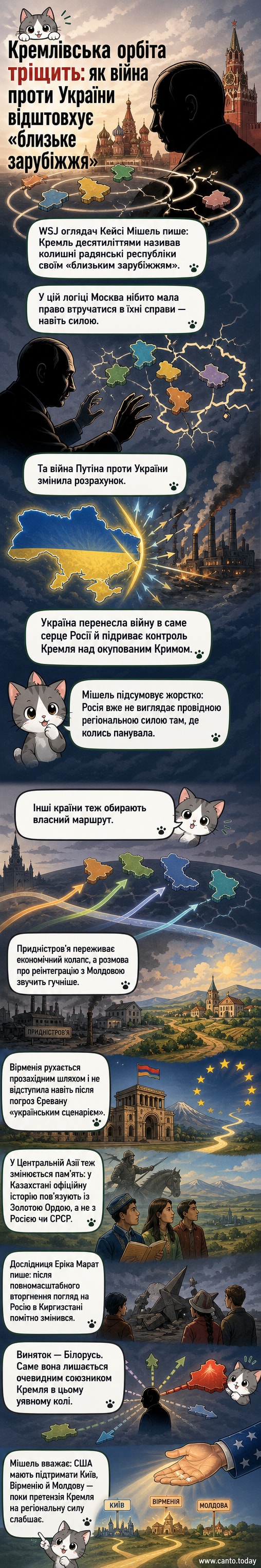Ілюстрація, що показує Росію в ізоляції, тоді як інші колишні радянські республіки віддаляються від її впливу, з Україною в центрі опору.
