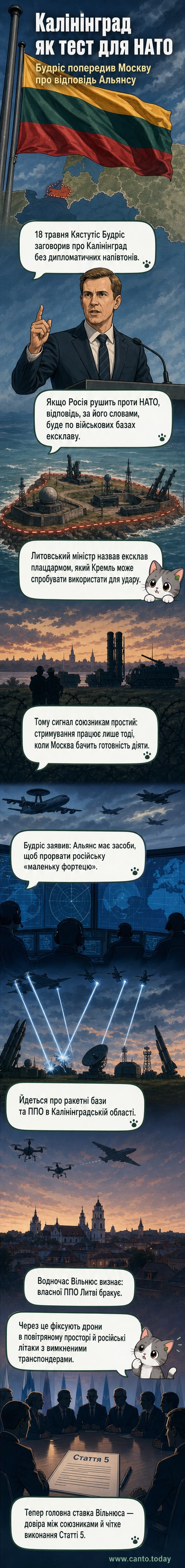 Ілюстрація військової бази в Калінінграді з прапором Росії, яку оточують літаки НАТО з прапорами Литви та інших союзників.