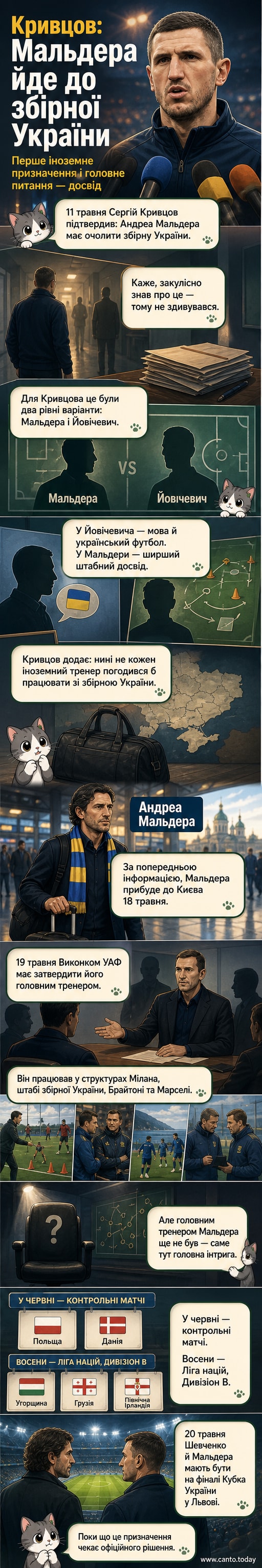 Італійський тренер Андреа Мальдера, новий головний тренер збірної України, стоїть на тлі стадіону з футболом у тлумі.