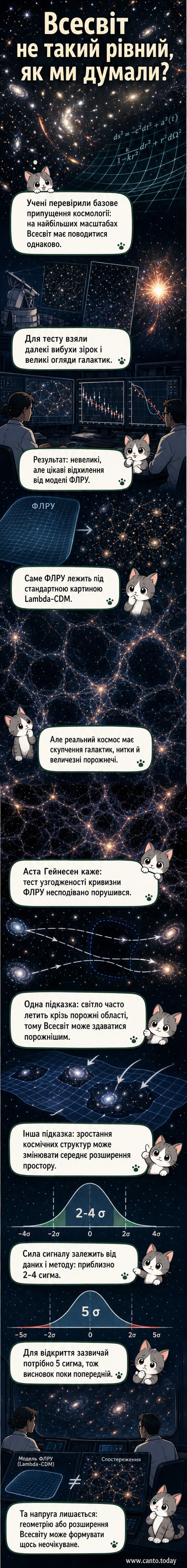 Ілюстрація космічної мережі галактик і порожнеч з підписом: Всесвіт може бути менш однорідним, ніж вважалося.