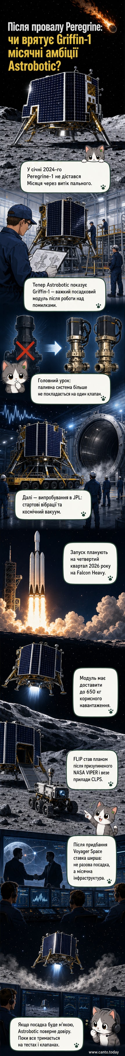 Ілюстрація місячного посадкового модуля Griffin-1 у космічному ангарі, підготовка до тестів