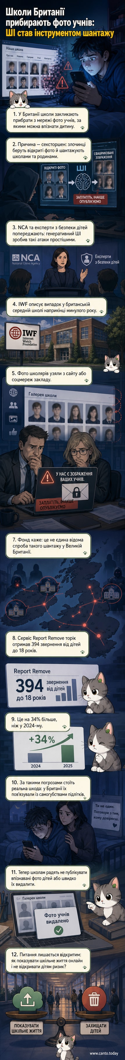 Ілюстрація: шкільне фото учня на екрані ноутбука, тоді як руки в перчатках створюють фейкове інтимне зображення за допомогою штучного інтелекту