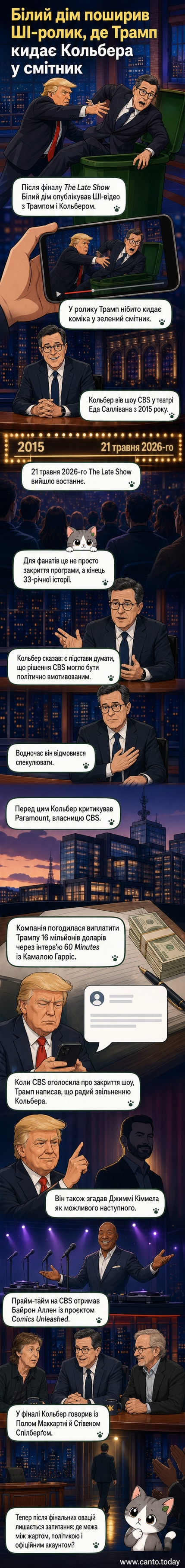 Згенероване ШІ зображення: Дональд Трамп викидає Стівена Кольбера у смітник, офіційне відео Білого дому