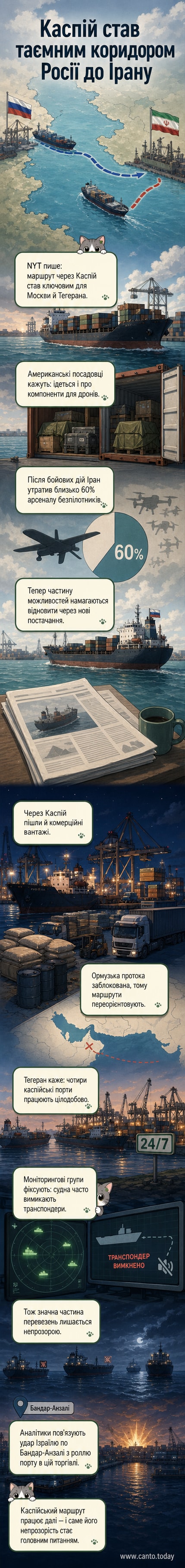 Ілюстрація: карта Каспійського моря зі стрілками, що показують маршрути суден між Росією та Іраном, і силуети вантажівок та дронів на фоні.