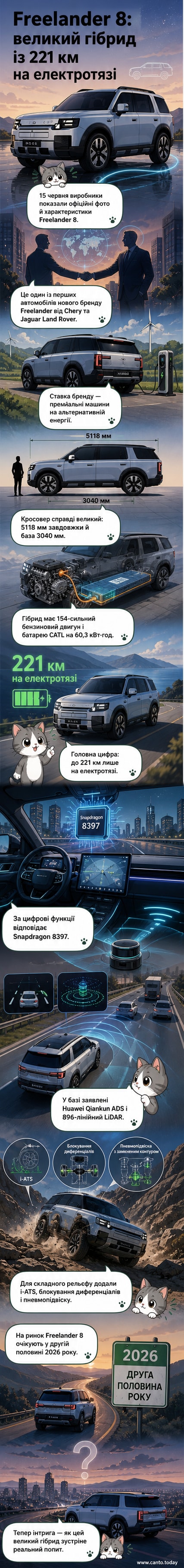 Зображення нового гібридного кросовера Freelander 8 у профіль, з позначками габаритів: довжина 5118 мм, висота 1898 мм, колісна база 3040 мм