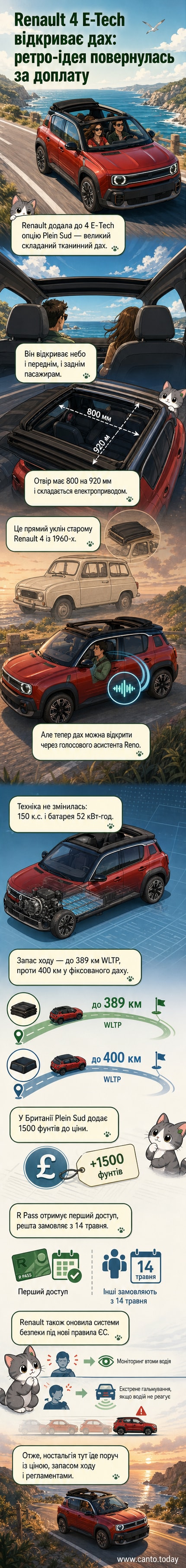 Електричний кросовер Renault 4 E-Tech з відкритим складаним тканинним дахом Plein Sud на фоні ретро-автомобіля Renault 4 1960-х років