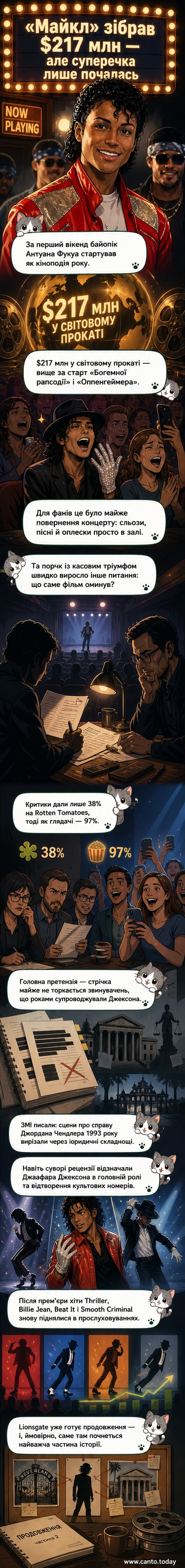 Плакат фільму «Майкл» із зображенням Джаафара Джексона в образі дядька, на тлі сцени з танцюючими силуетами
