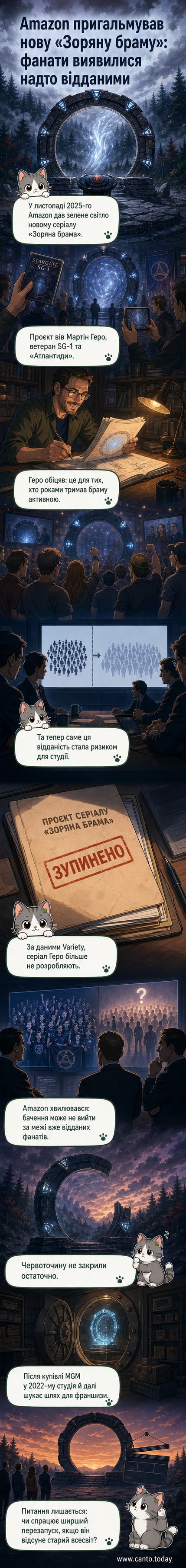 Ілюстрація до скасованого серіалу «Зоряна брама»: космічне кільце на тлі зір, з логотипом Amazon і тінню фанатів унизу