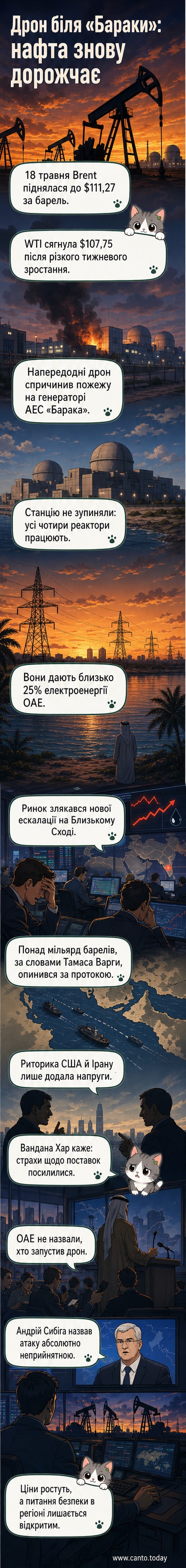 Ілюстрація атомної електростанції «Барака» в ОАЕ з дроном у небі та графіком зростання цін на нафту