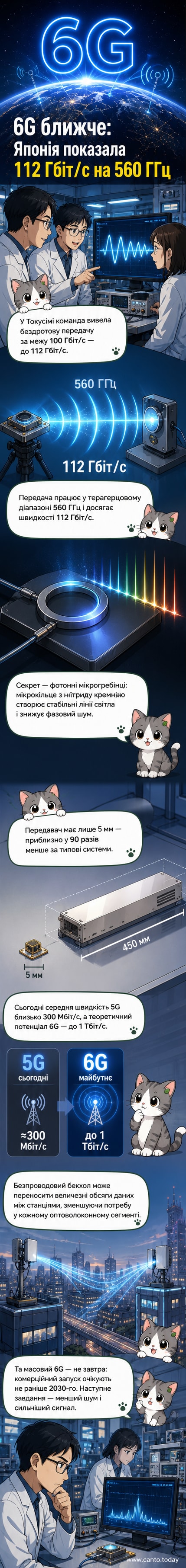 Мініатюрний передавач розміром 5 мм на тлі мобільного телефону, зі схемою терагерцового сигналу