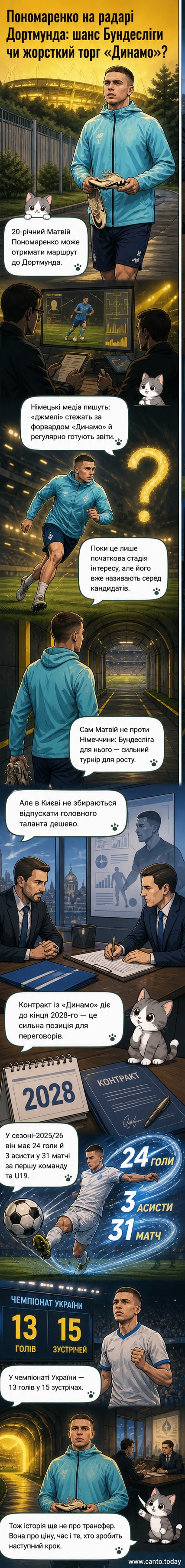 Молодий футболіст у формі «Динамо» Київ стоїть на полі під дощем, на задньому плані — логотип «Борусії» Дортмунд на екрані