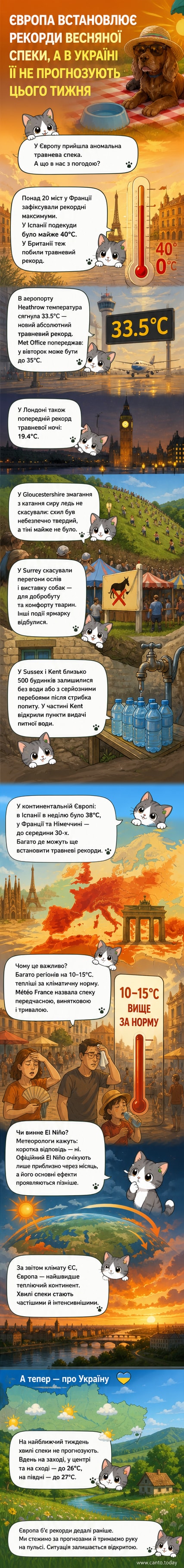 Карта Європи з позначками високих температур, люди відпочивають у парку під сонцем, термометр показує 33,5°C