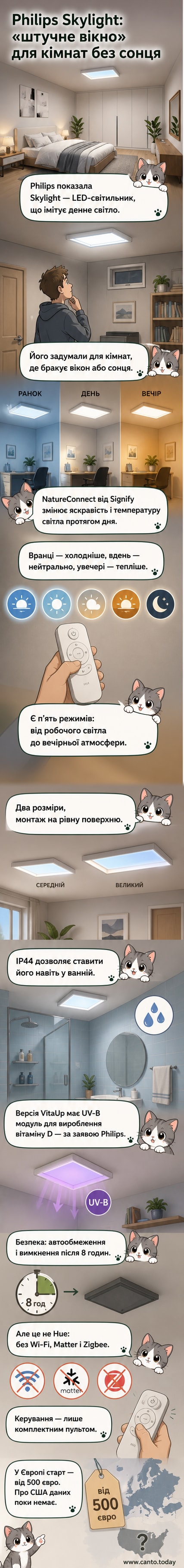 Світильник Philips Skylight на стелі, що випромінює м'яке біле світло, схоже на сонячне, що пробивається крізь штучне вікно