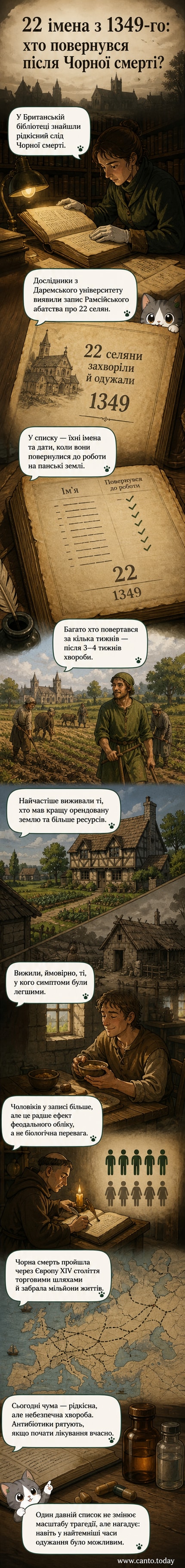 Ілюстрація до середньовічного списку селян, які одужали від чуми в 1349 році. На фоні — абатство Рамсі, фрагменти рукопису, зображення бліх і бактерій Yersinia pestis.