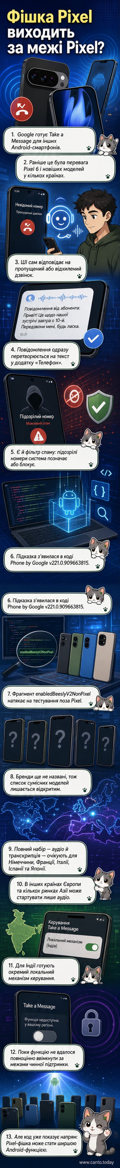 Ілюстрація: смартфон із відповіддю ШІ на екрані під час дзвінка, з піктограмами транскрипції та фільтрації спаму