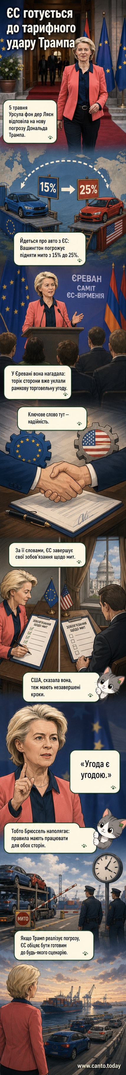 Ілюстрація: Урсула фон дер Ляєн стоїть перед картою ЄС, тоді як Дональд Трамп тримає плакат із цифрою 25% на фоні автомобілів