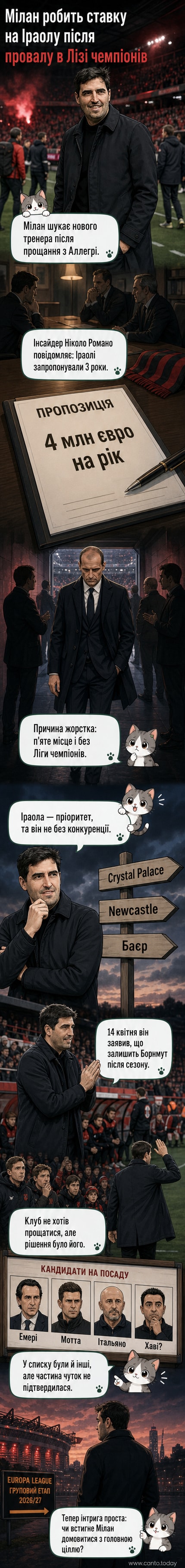 Футбольне поле з логотипом Мілана, на фоні — силует тренера з руками, складеними за спиною