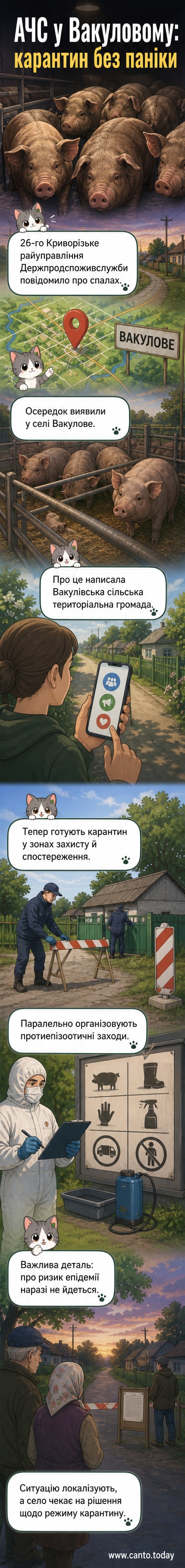 Село Вакулове на мапі Дніпропетровської області з позначкою спалаху африканської чуми свиней, навколо — умовні зони карантину та ветеринарні бар'єри