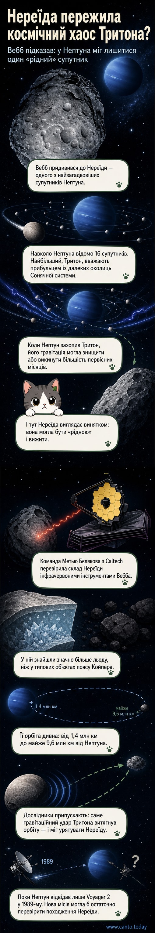 Ілюстрація супутника Нептуна Нереїди на тлі планети, створена на основі даних телескопа Вебба