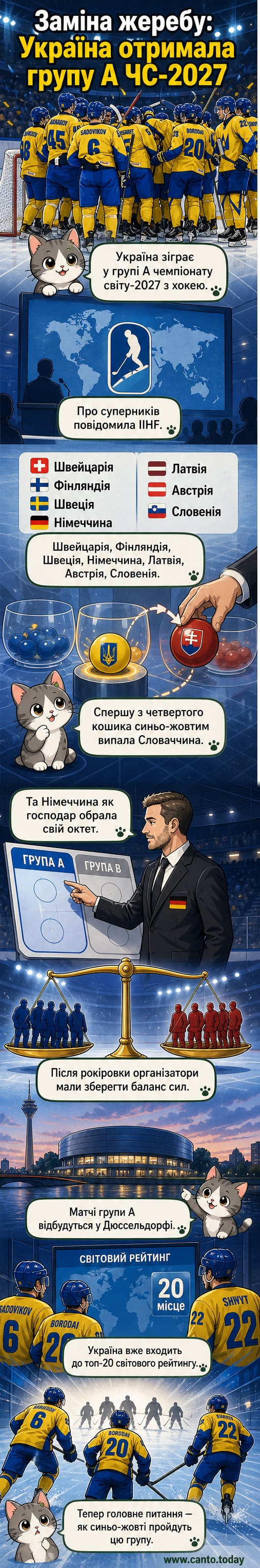 Хокейна збірна України на льодовій арені, з флагами країн-суперників у тлі: Німеччина, Фінляндія, Швеція, Швейцарія.