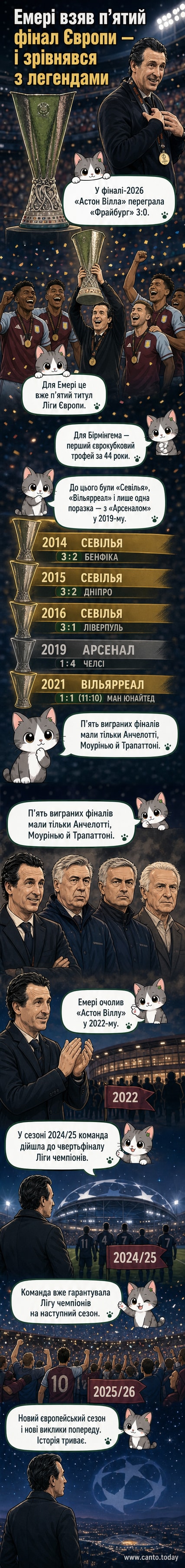 Тренер Унаї Емері піднімає кубок Ліги Європи разом з гравцями «Астон Вілли» після перемоги над «Фрайбургом» з рахунком 3:0.