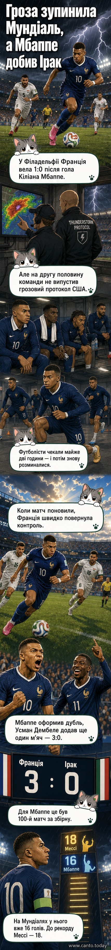 Футбольний майданчик у Філадельфії під дощем, гравці Франції чекають відновлення гри після грози, Кіліан Мбаппе стоїть із м'ячем.
