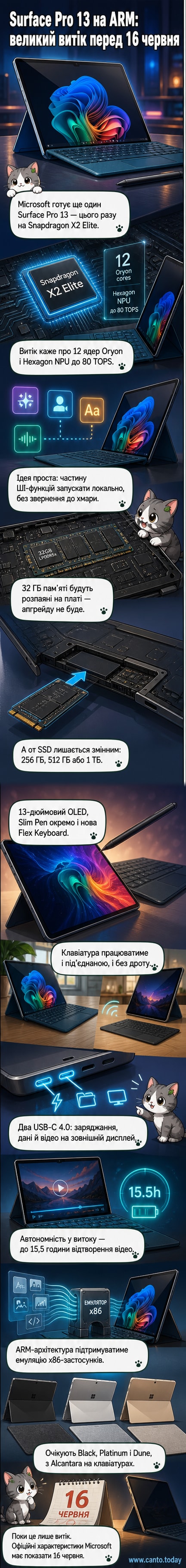 Ілюстрація нового Microsoft Surface Pro 13 з тонким дизайном, OLED-дисплеєм і клавіатурою з тканиновим покриттям Alcantara.