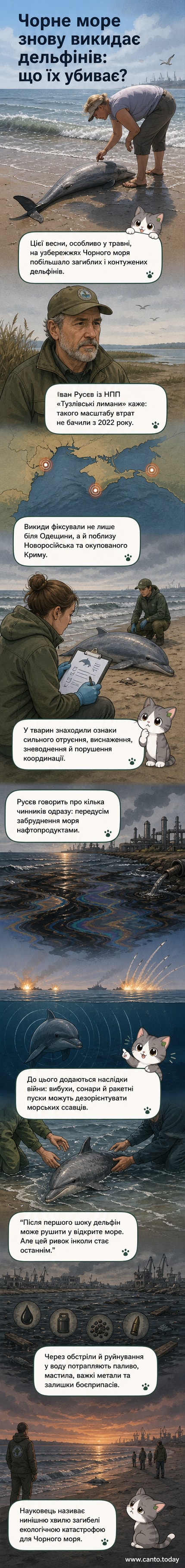 Ілюстрація: дельфін у забрудненій воді Чорного моря, на задньому плані — дим від обстрілів, символи забруднення та сонари.