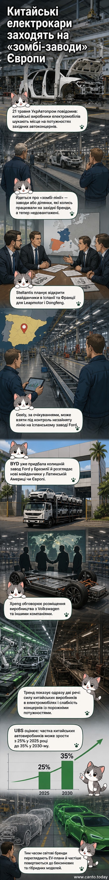 Ілюстрація: китайський електромобіль на тлі європейського заводу з напівзруйнованими лініями, символізуюча «зомбі-завод»