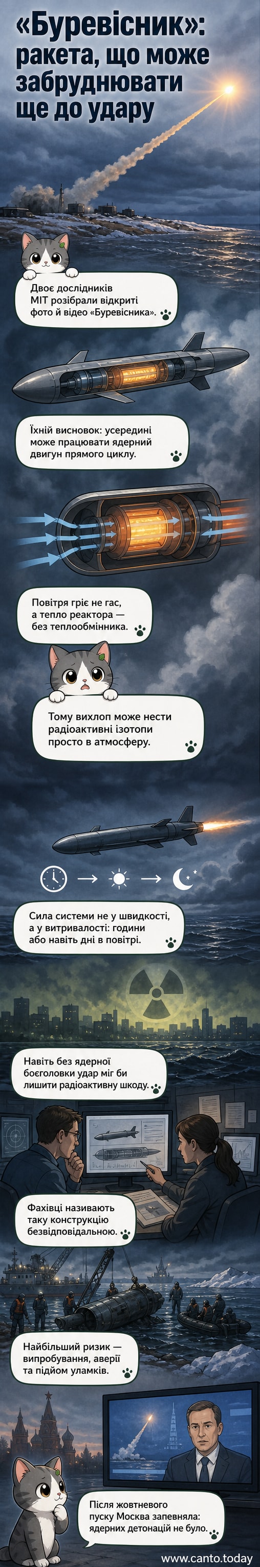 Ілюстрація крилатої ракети «Буревісник» у повітряному просторі з видимим слідом із радіоактивних частинок, що виходять із відкритого ядерного реактора в хвостовій частині.