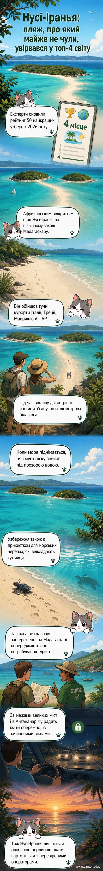 Білосніжний пляж Нусі-Іранья на Мадагаскарі, з'єднаний піщаною косою між двома островами, оточений прозорою бірюзовою водою.