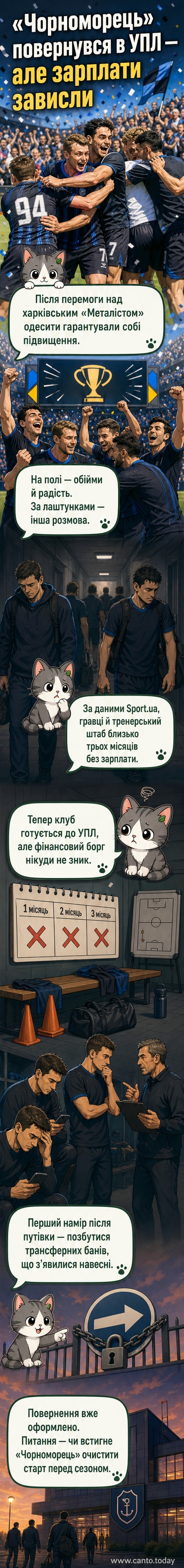 Футбольний м’яч лежить на полі з логотипом «Чорноморця», тоді як на задньому плані — розмиті фігури гравців із сумними обличчями, що символізує контраст між спортивним успіхом і фінансовими проблемами.