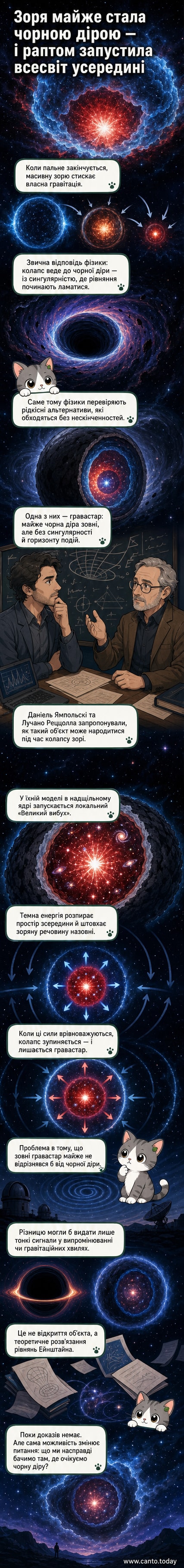 Ілюстрація: зоря у фазі колапсу, з її ядра виходить промінь світла, що символізує народження міні-всесвіту всередині.