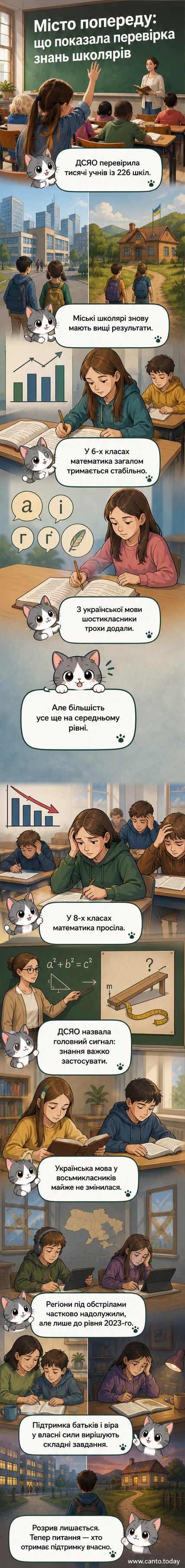 Ілюстрація: двоє школярів — один у міській школі, інший у сільській — отримують різні оцінки, тло — карта України з даними тестування