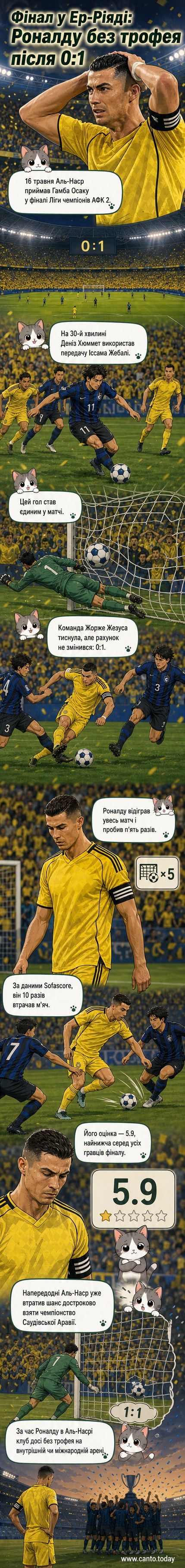 Футбольний матч фіналу Ліги чемпіонів АФК 2 між Аль-Насром і Гамбою Осака. На полі — Кріштіану Роналду, який дивиться на м'яч, що вилітає за межі поля.