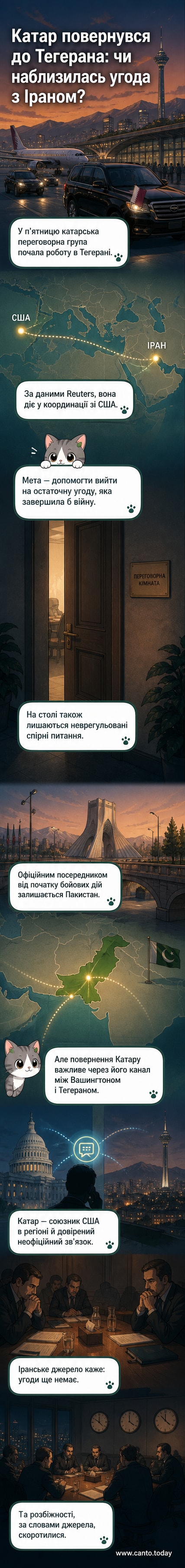 Ілюстрація: делегати від Катару прибувають до Тегерана для участі в переговорах щодо припинення війни з Іраном, на тлі силуетів будівель і прапорів
