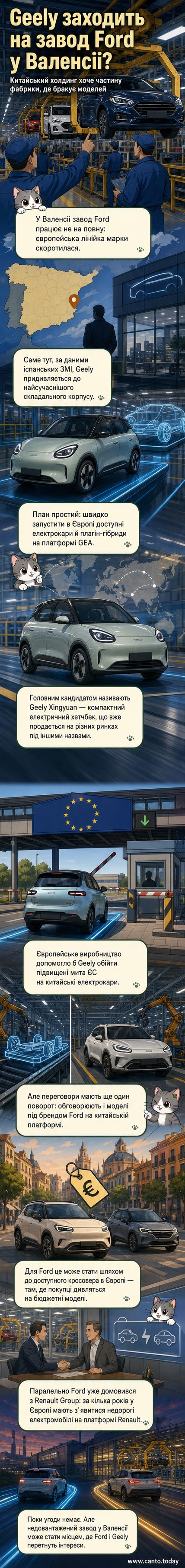 Завод Ford у Валенсії та електромобіль Geely Xingyuan на тлі іспанського пейзажу