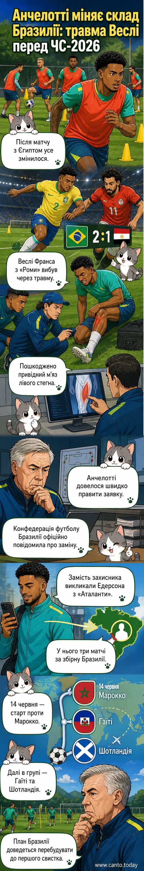 Футбольний м’яч лежить на полі, тоді як силует гравця в формі Бразилії тримається за стегно, показуючи на місце травми.