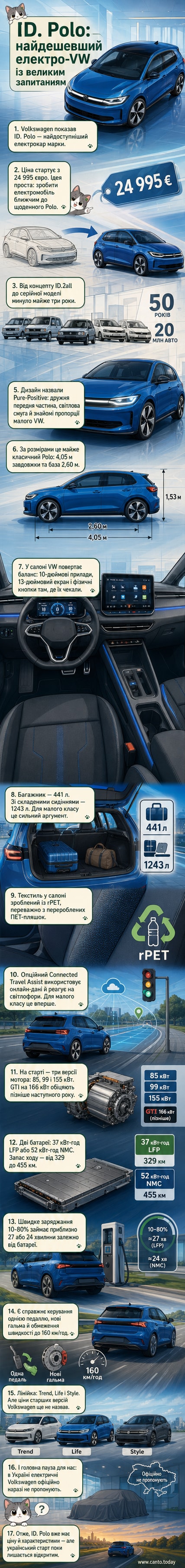 Зображення нового електромобіля Volkswagen ID. Polo спереду під кутом, з чіткою світловою смугою, підсвіченим логотипом та сучасним дизайном кузова.