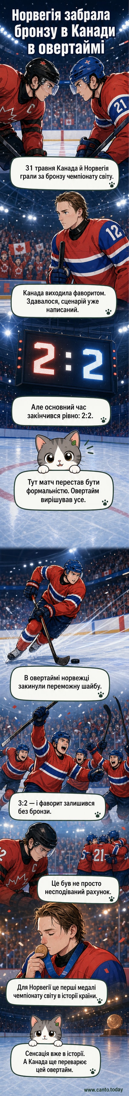 Гравці збірної Норвегії святкують перемогу над Канадою у матчі за бронзові медалі чемпіонату світу з хокею 2026 року