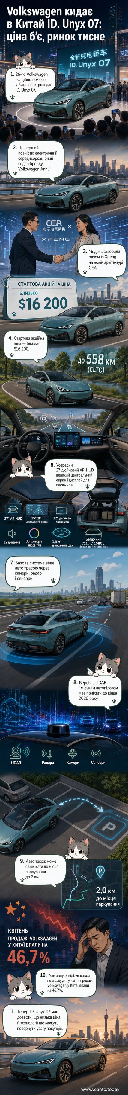 Електроседан Volkswagen ID. Unyx 07 у білому кольорі на фоні міського пейзажу, із виділеною передньою U-подібною оптикою та підсвіченим логотипом