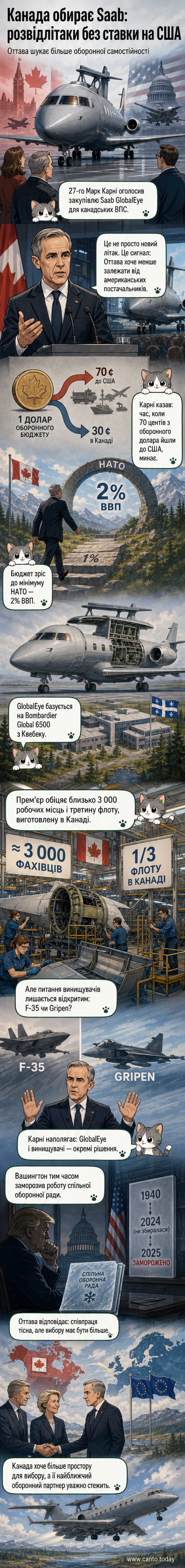 Шведський розвідувальний літак Saab GlobalEye на злітно-посадковій смузі, модифікована версія Bombardier Global 6500