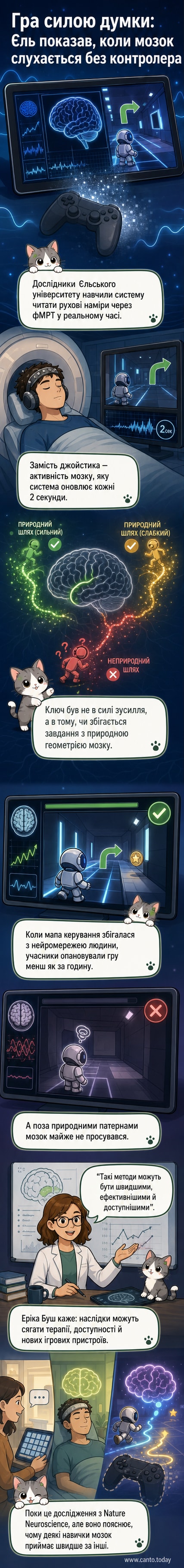 Ілюстрація людини, яка грає у відеогру силою думки, зображення мозку та нейронних зв’язків на екрані поруч.