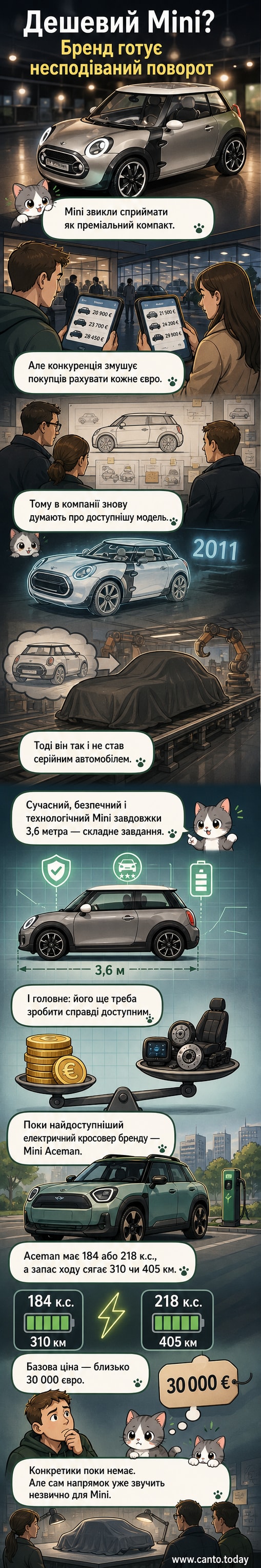 Ілюстрація компактного електромобіля Mini з мінімалістичним дизайном на тлі міста, символізуючи доступність та інновації