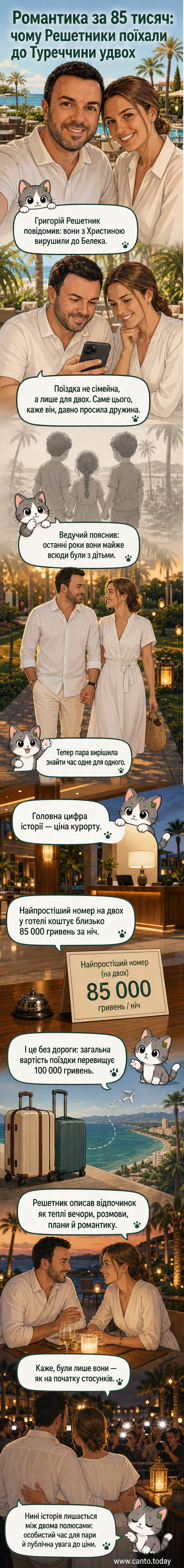 Колаж із фото Григорія та Христини Решетників у Туреччині: пара на тлі моря, готельного номера та романтичної вечері.