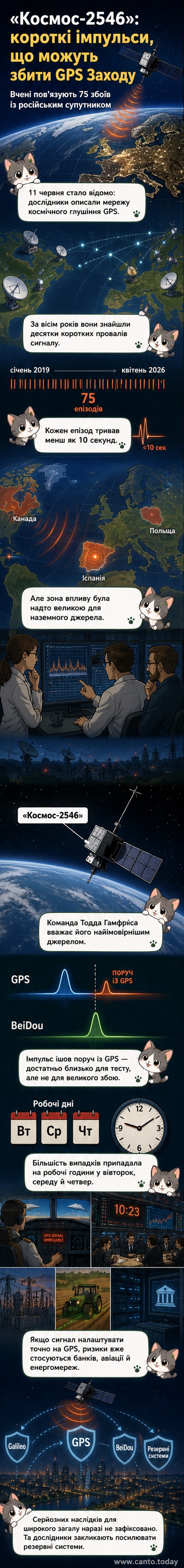 Ілюстративне зображення супутника на фоні Землі з ефектом перешкод у GPS-сигналі