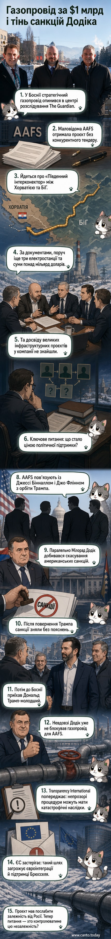 Ілюстрація: карта Балкан з газопроводом, американський бізнесмен та боснійський політик обмінюються рукостисканням на тлі прапорів США та Боснії.