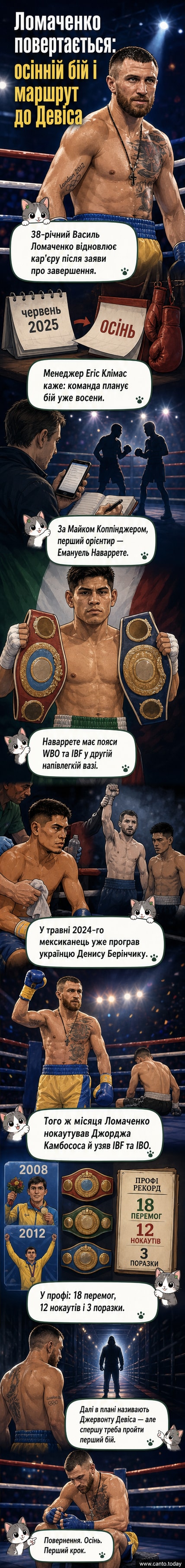 Василь Ломаченко стоїть у рингу, дивлячись у камеру, з написом 'Повернення чемпіона'.